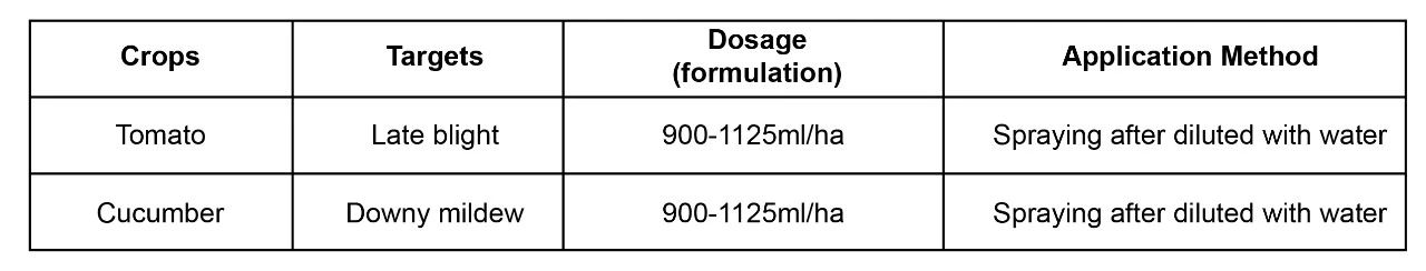 how-to-prevent-crop-disease-during-rAiny-season-4.jpg how-to-prevent-crop-disease-during-rainy-season-4.jpg