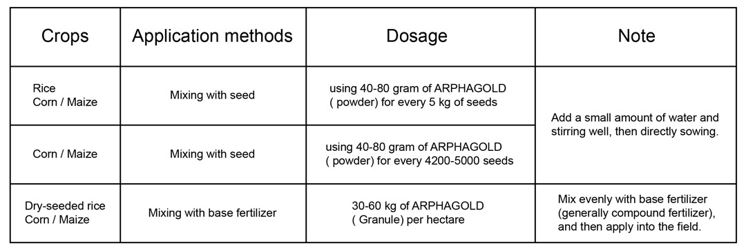 arphagold-application-guideline-for-rice-corn-cassava-potato-and-sugarcane-08.jpg arphagold-application-guideline-for-rice-corn-cassava-potato-and-sugarcane-08.jpg